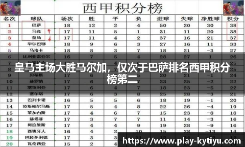 皇马主场大胜马尔加，仅次于巴萨排名西甲积分榜第二